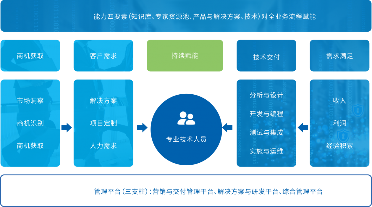 20201225161747822 行業(yè)軟件定制開發(fā)