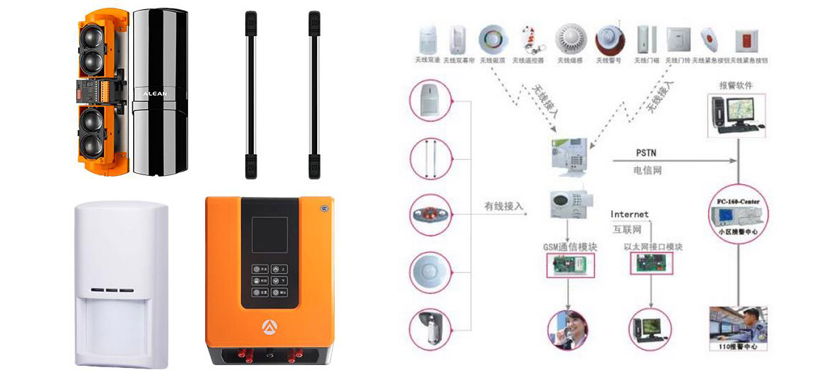 防盜報警系統(tǒng)插圖(2) 防盜報警系統(tǒng)