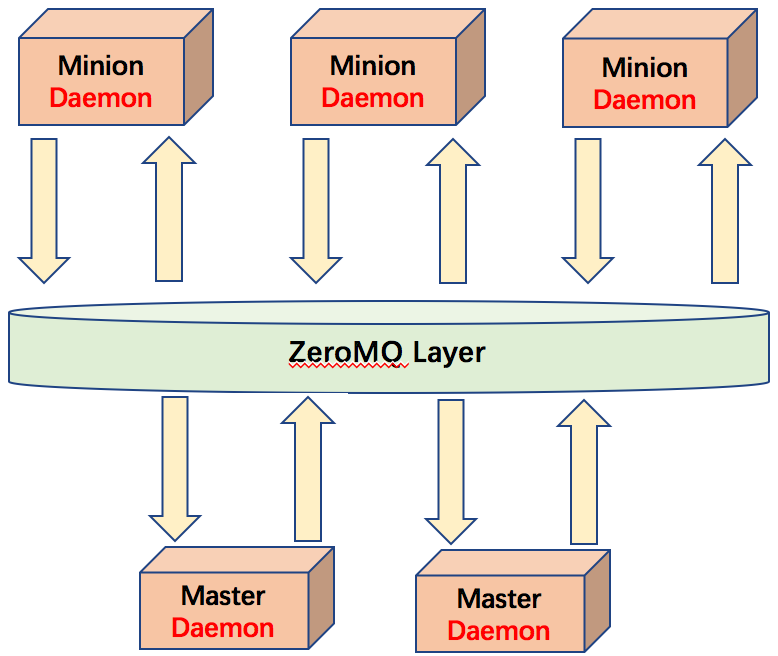 企業(yè)級自動化運維 方案設(shè)計插圖(9) 企業(yè)級自動化運維 方案設(shè)計插圖(9)