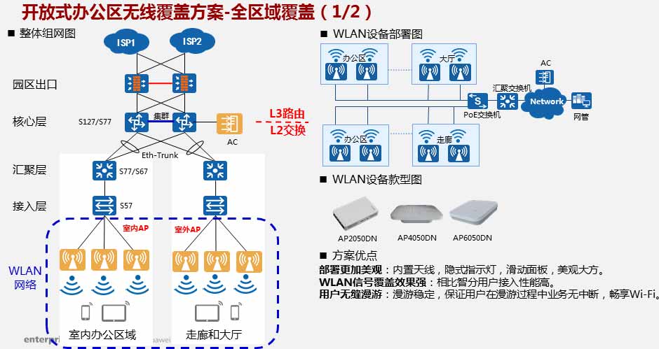 無(wú)線覆蓋插圖(6)