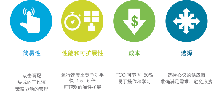VMware vSAN 存儲(chǔ) VMware vSAN 存儲(chǔ)