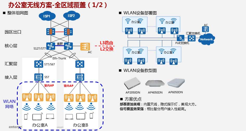無(wú)線覆蓋插圖(5)